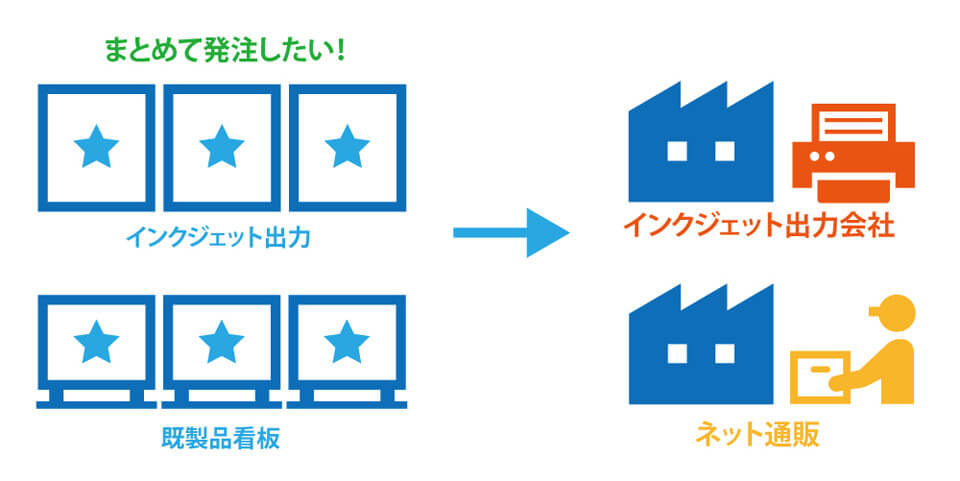 どうやって看板製作会社を選んだらいい？