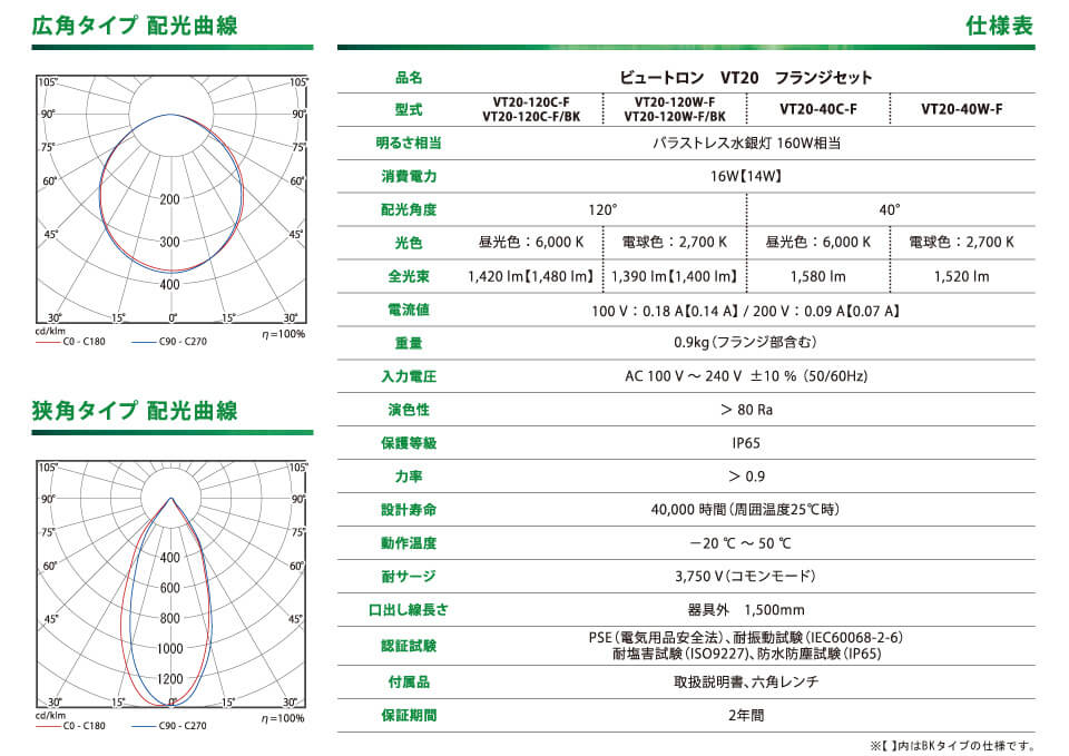 仕様表