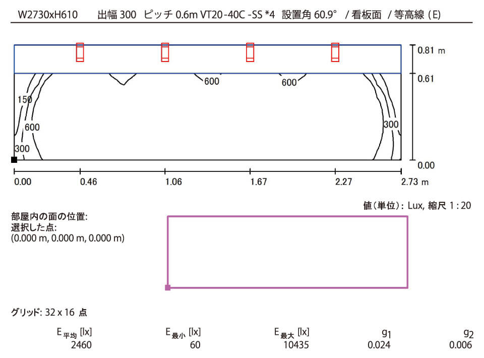 W2730xH610 出幅300 ピッチ0.6m VT20-40C -SS *4 設置角60.9° / 看板面 / 等高線 ( E)