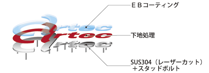 レーザー切り文字