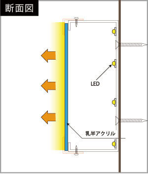 正面チャンネル文字