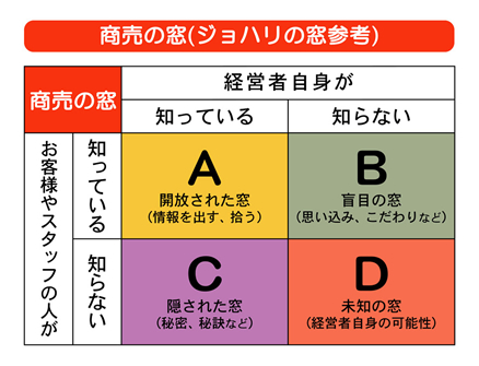 商売の窓