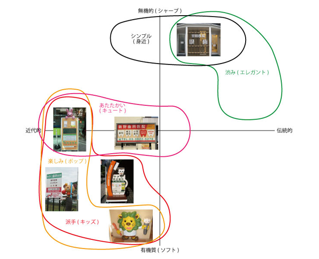 「歯科医院」のデザイン