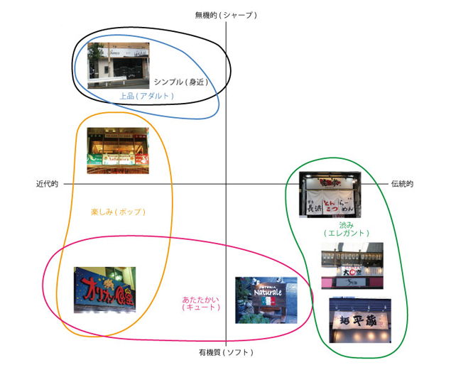 「飲食店」のデザイン