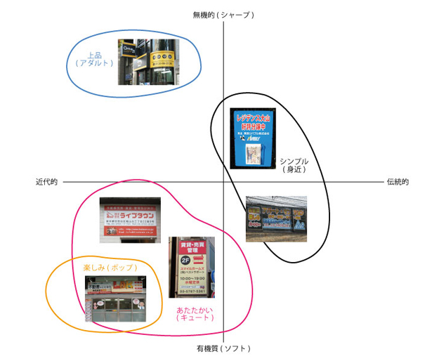 「不動産」のデザイン