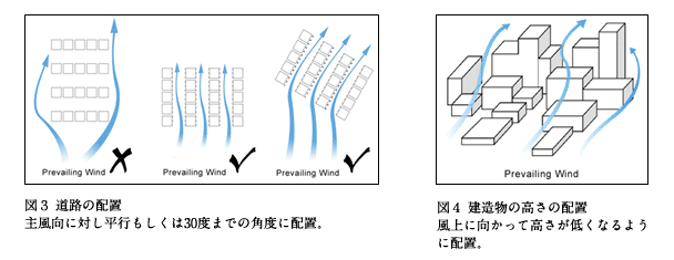 ガイドラインの一例