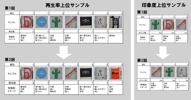 再生率・印象度