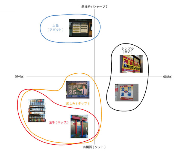 「学習塾」のデザイン