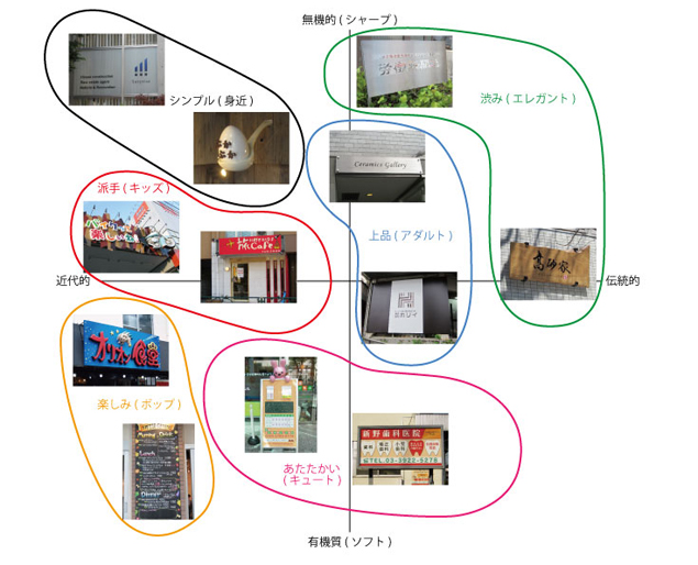 サインデザインのこだわり