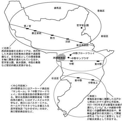 中野区の地理的要素と歴史