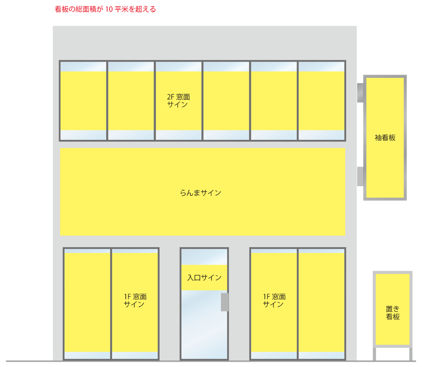 屋外広告物申請