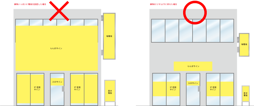 東京の屋外広告物のルール