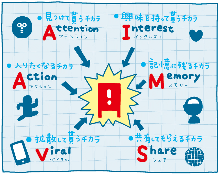 ＡＩＡＭ＋ＶＳ