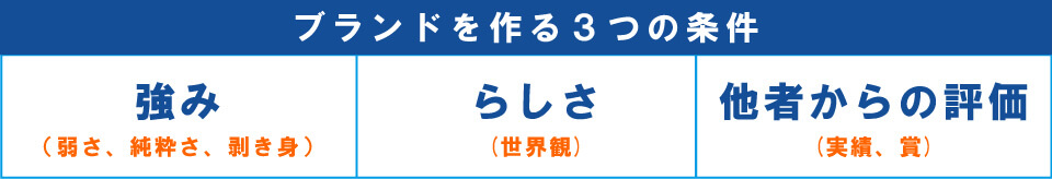 ブランドを作る３つの条件