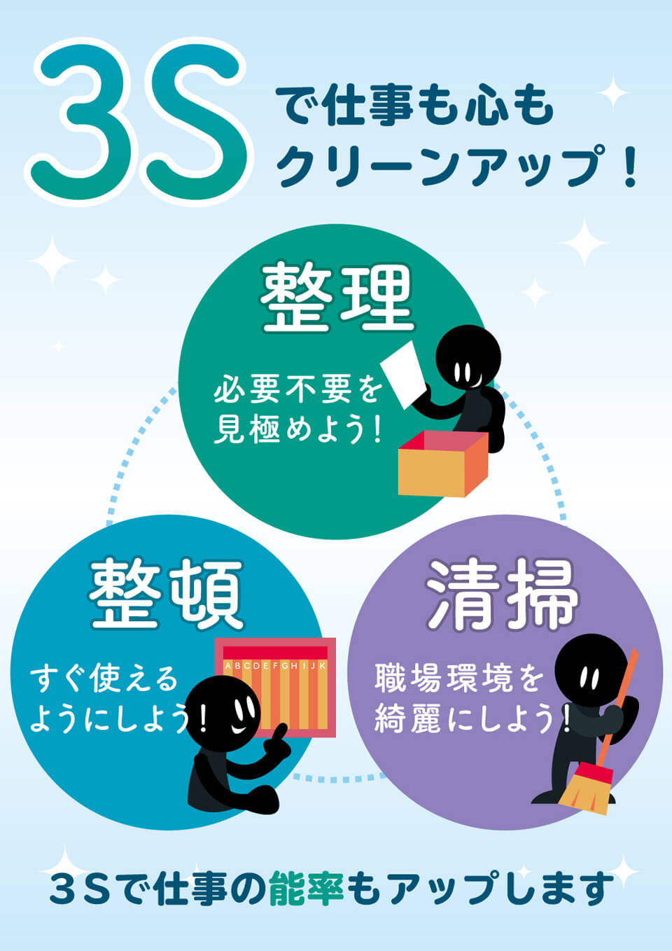 3Sの推奨