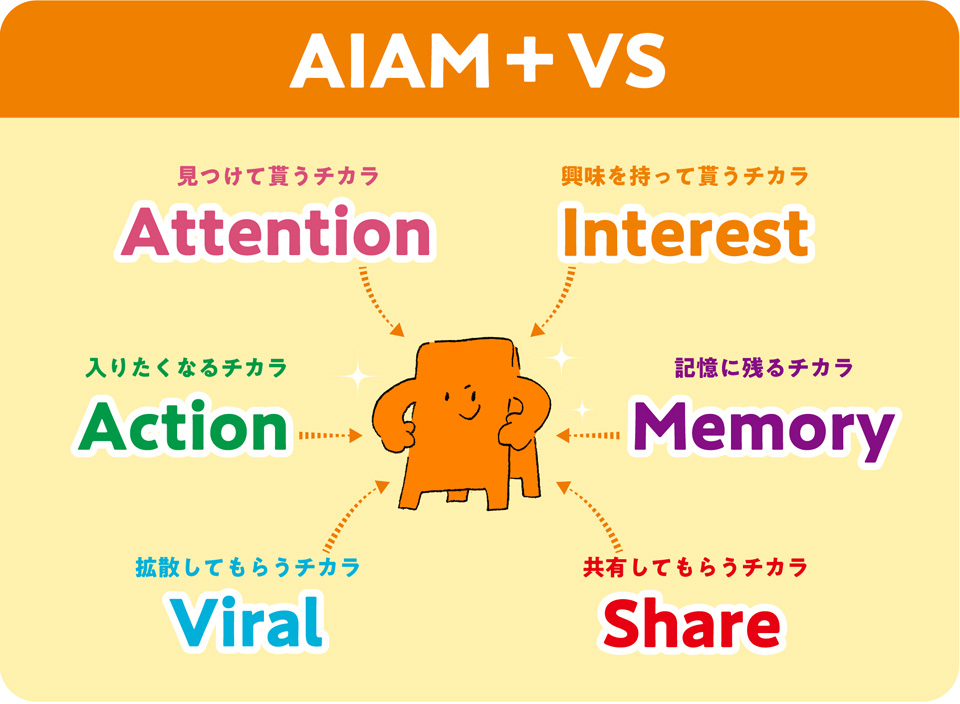 AIAM＋VS