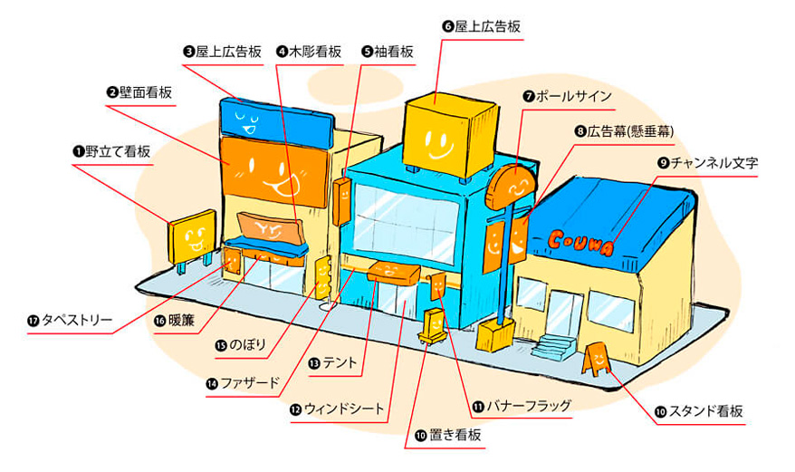 看板の種類