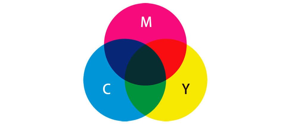 CMYK