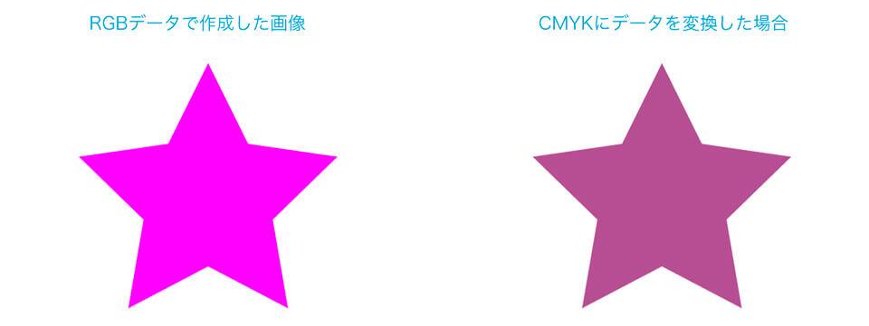 CMYKデータ