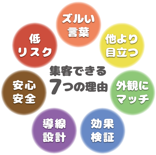 ドル箱ラッキー看板で、集客できる7つの理由