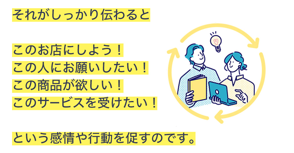 それがしっかり伝わるとこのお店にしよう！この人にお願いしたい！この商品が欲しい！このサービスを受けたい！という感情や行動を促すのです。